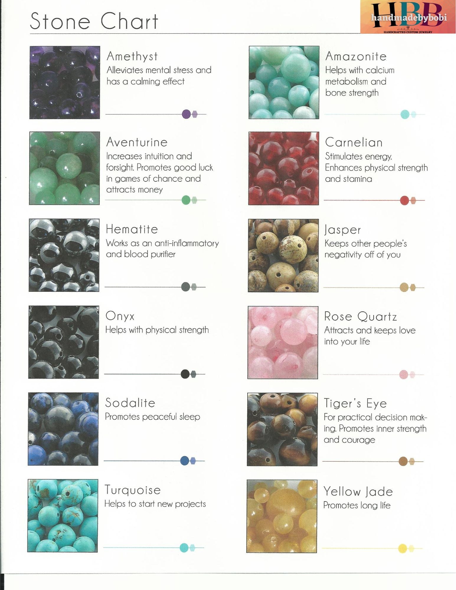 STONE CHART Handmade By Bobi